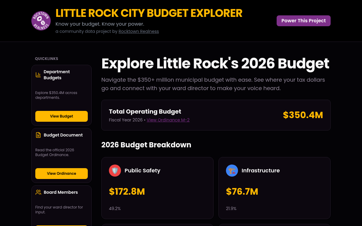 Screenshot of the Little Rock City Budget Explorer showing the 2026 operating budget